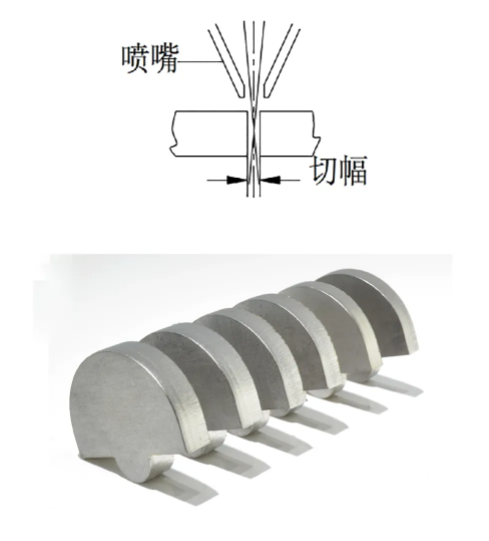 焦點位置對了, 切板快又好